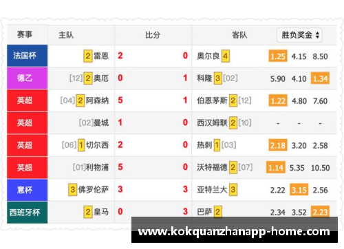 kok全站app官方app下载英超切尔西5-0大胜，利物浦4-2！热刺争四告急，德甲勒沃库森5-1 - 副本